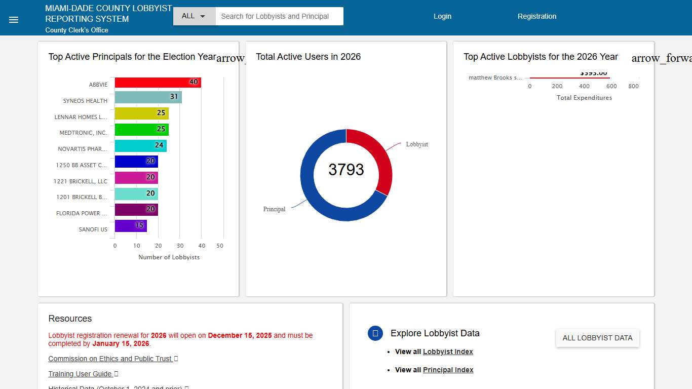 Miami-Dade County Lobbyist Reporting System
